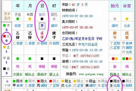 如何從八字看缺哪五行|生辰八字查詢，生辰八字五行查詢，五行屬性查詢